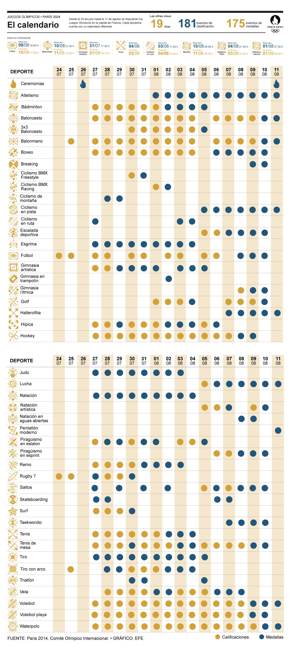 CALENDARIO • JUEGOS OLÍMPICOS • PARÍS 2024